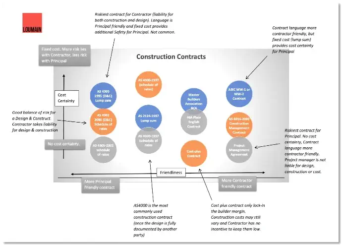 Australian Contracts